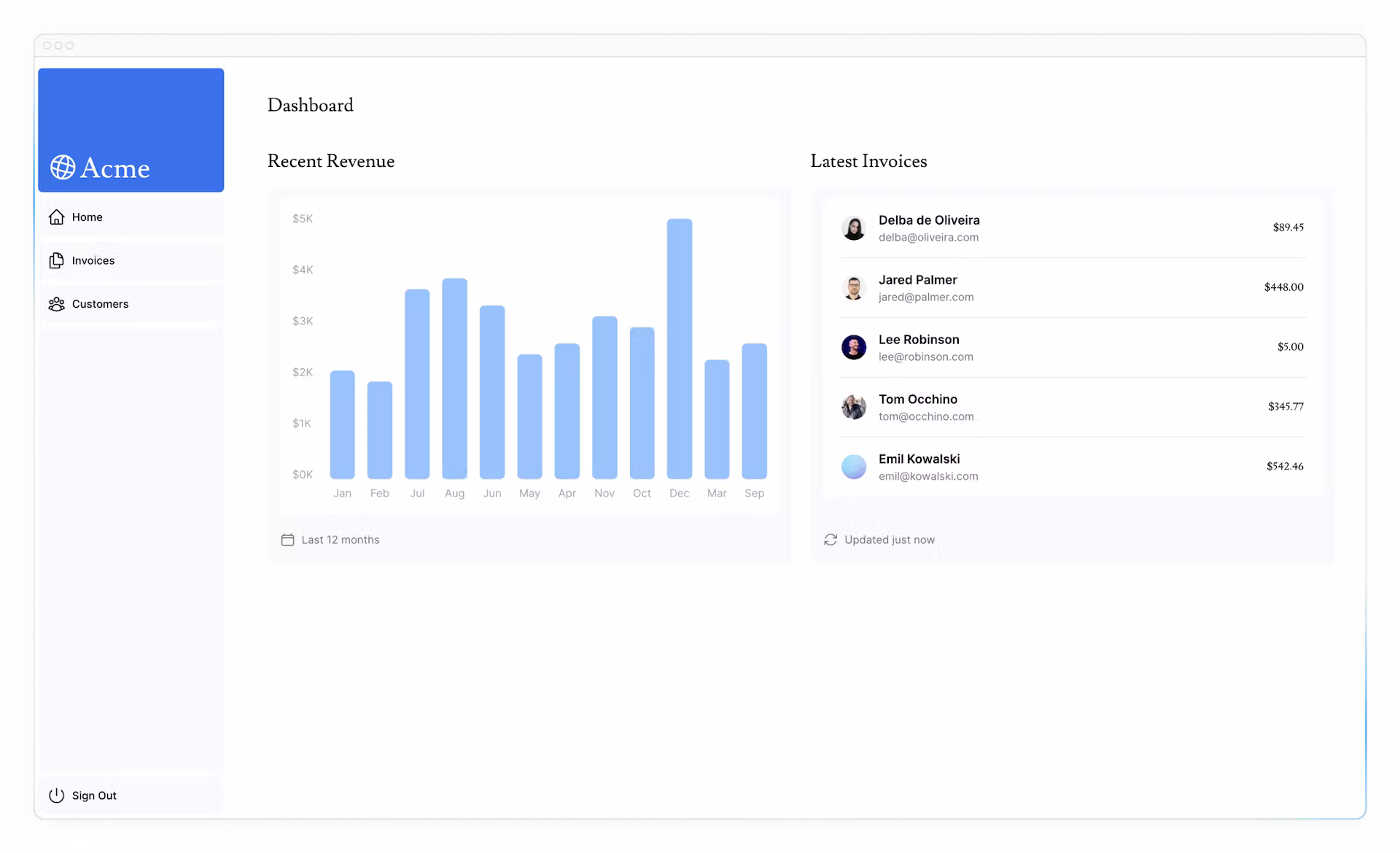 最新发票组件和收入图表一起显示