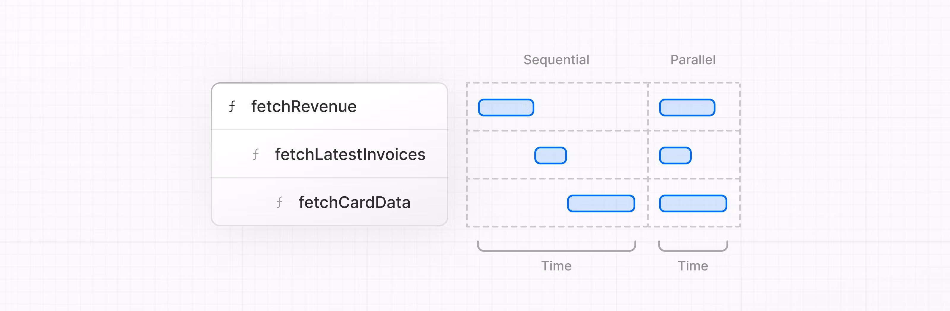 示意图显示按时间顺序进行顺序数据获取和并行数据获取